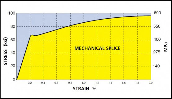 اتصالات مکانیکی (کوپلر)